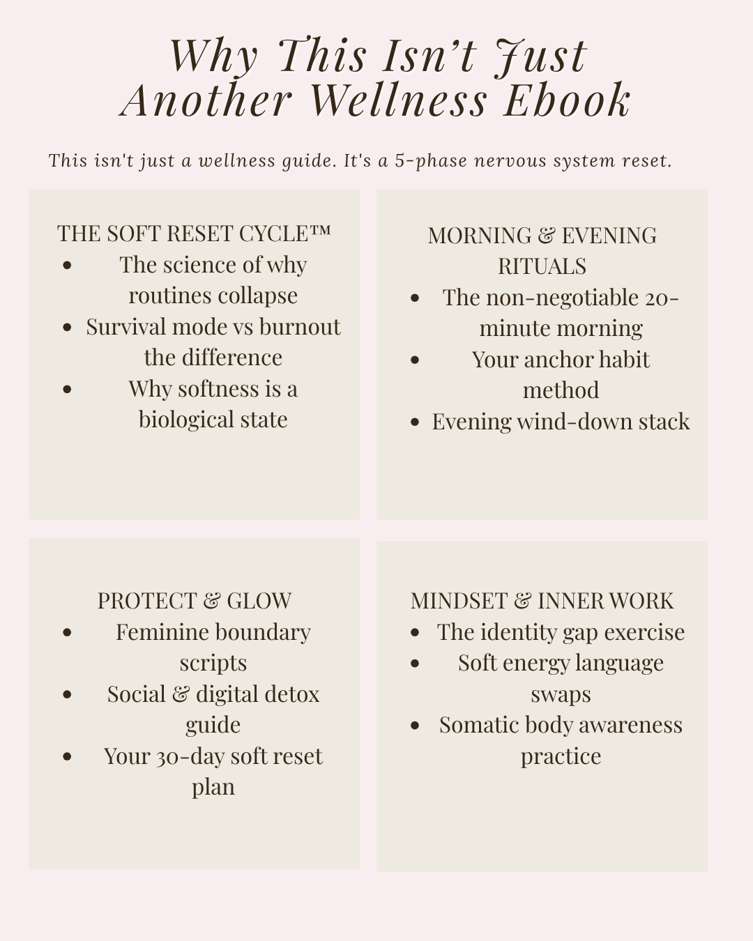 Becoming Her Reset Guide | Mindset & Wellness Workbook